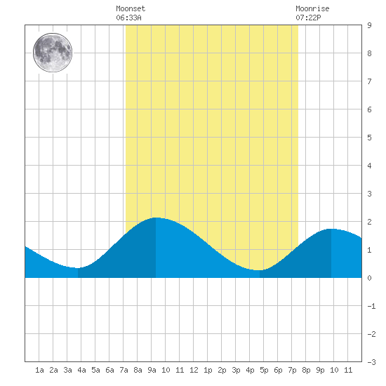 Cudjoe Key tide chart for Tuesday, September 17, 2024