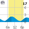Cudjoe Key tide chart for Tuesday, September 17, 2024