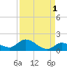 Cudjoe Key tide chart for Sunday, September 1, 2024