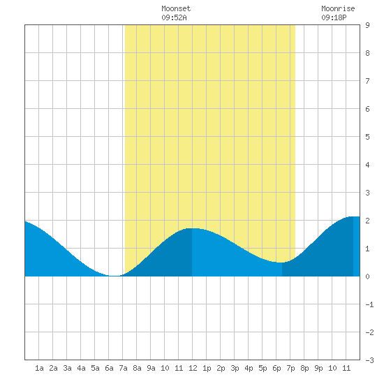 Cudjoe Key tide chart for Friday, September 20, 2024