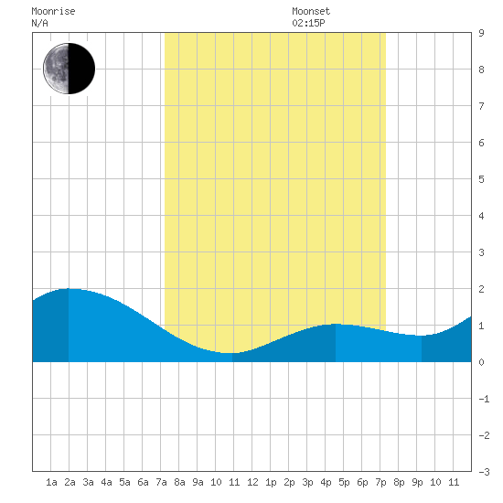 Cudjoe Key tide chart for Tuesday, September 24, 2024