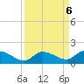 Cudjoe Key tide chart for Friday, September 6, 2024