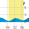 Cudjoe Key tide chart for Saturday, September 7, 2024