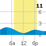 Cudjoe Key tide chart for Friday, October 11, 2024