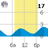 Cudjoe Key tide chart for Thursday, October 17, 2024