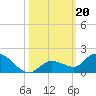Cudjoe Key tide chart for Sunday, October 20, 2024