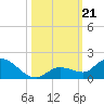 Cudjoe Key tide chart for Monday, October 21, 2024