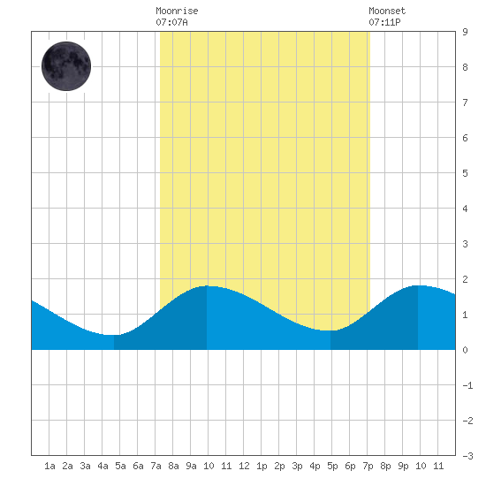 Cudjoe Key tide chart for Wednesday, October 2, 2024