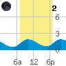 Cudjoe Key tide chart for Wednesday, October 2, 2024
