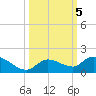 Cudjoe Key tide chart for Saturday, October 5, 2024