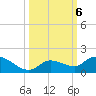 Cudjoe Key tide chart for Sunday, October 6, 2024