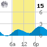 Cudjoe Key tide chart for Friday, November 15, 2024