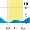 Cudjoe Key tide chart for Tuesday, November 19, 2024