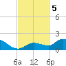 Cudjoe Key tide chart for Tuesday, November 5, 2024