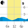 Cudjoe Key tide chart for Saturday, November 9, 2024
