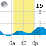 Cudjoe Key tide chart for Sunday, December 15, 2024