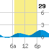 Cudjoe Key tide chart for Sunday, December 29, 2024