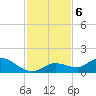 Cudjoe Key tide chart for Friday, December 6, 2024