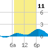 Cudjoe Key tide chart for Saturday, January 11, 2025