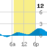 Cudjoe Key tide chart for Sunday, January 12, 2025