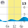 Cudjoe Key tide chart for Monday, January 13, 2025