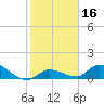 Cudjoe Key tide chart for Thursday, January 16, 2025