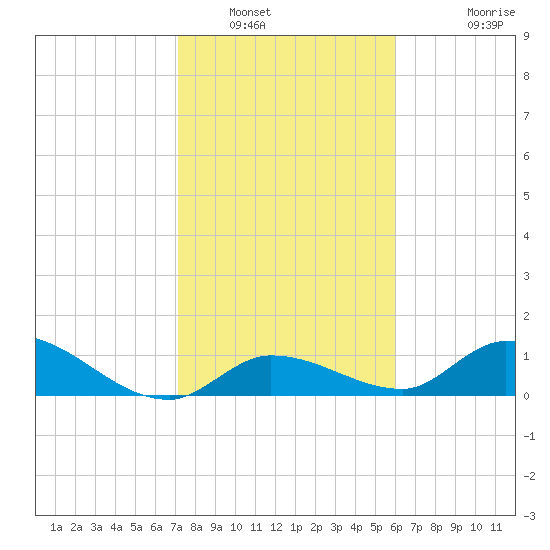 Cudjoe Key tide chart for Friday, January 17, 2025