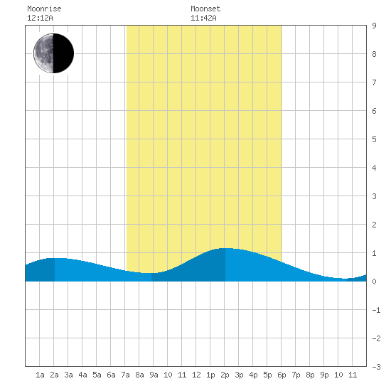 Cudjoe Key tide chart for Tuesday, January 21, 2025