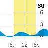 Cudjoe Key tide chart for Thursday, January 30, 2025