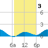 Cudjoe Key tide chart for Friday, January 3, 2025