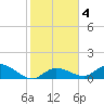 Cudjoe Key tide chart for Saturday, January 4, 2025