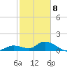 Cudjoe Key tide chart for Wednesday, January 8, 2025