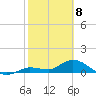 Cudjoe Key tide chart for Saturday, February 8, 2025