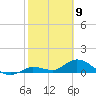 Cudjoe Key tide chart for Sunday, February 9, 2025