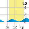 Cudjoe Key tide chart for Wednesday, March 12, 2025
