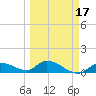 Cudjoe Key tide chart for Monday, March 17, 2025