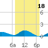 Cudjoe Key tide chart for Tuesday, March 18, 2025
