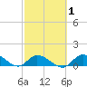 Cudjoe Key tide chart for Saturday, March 1, 2025