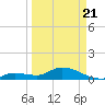 Cudjoe Key tide chart for Friday, March 21, 2025