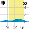 Cudjoe Key tide chart for Saturday, March 22, 2025