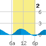 Cudjoe Key tide chart for Sunday, March 2, 2025