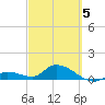 Cudjoe Key tide chart for Wednesday, March 5, 2025