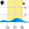 Cudjoe Key tide chart for Thursday, March 6, 2025