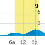 Cudjoe Key tide chart for Sunday, March 9, 2025