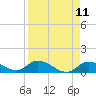 Cudjoe Key tide chart for Friday, April 11, 2025