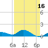 Cudjoe Key tide chart for Wednesday, April 16, 2025