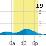 Cudjoe Key tide chart for Saturday, April 19, 2025
