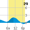 Cudjoe Key tide chart for Tuesday, April 29, 2025