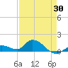 Cudjoe Key tide chart for Wednesday, April 30, 2025