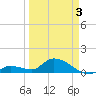 Cudjoe Key tide chart for Thursday, April 3, 2025